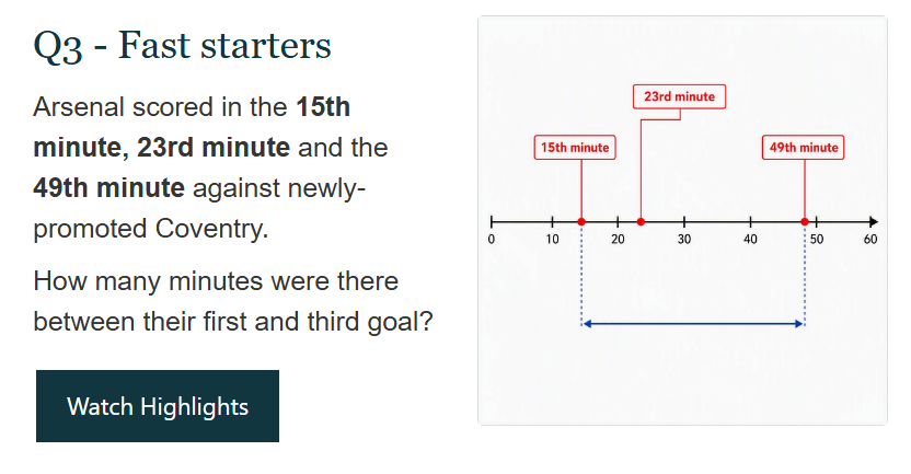Q3 Fast starters - Arsenal scored in the 15th, 23rd and 49th minute against Coventry. How many minutes between their first and third goal?